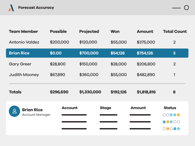 Altify Formalizes Salesforce-Native Strategic Revenue Execution Platform to Tackle Pipeline Conversion Decline