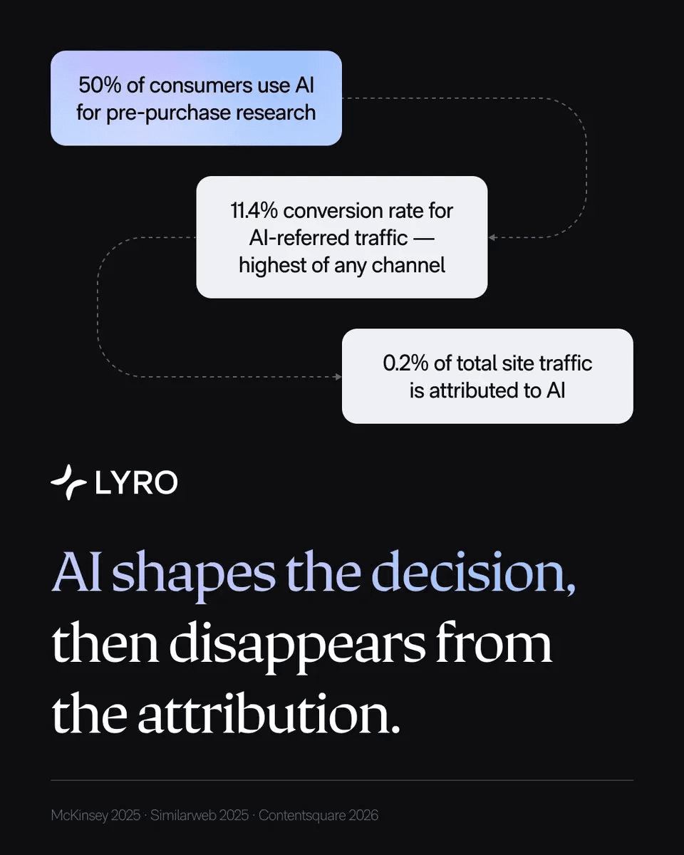 Research Reveals 'Dark AI' Gap Between Consumer Behavior and Analytics Measurement