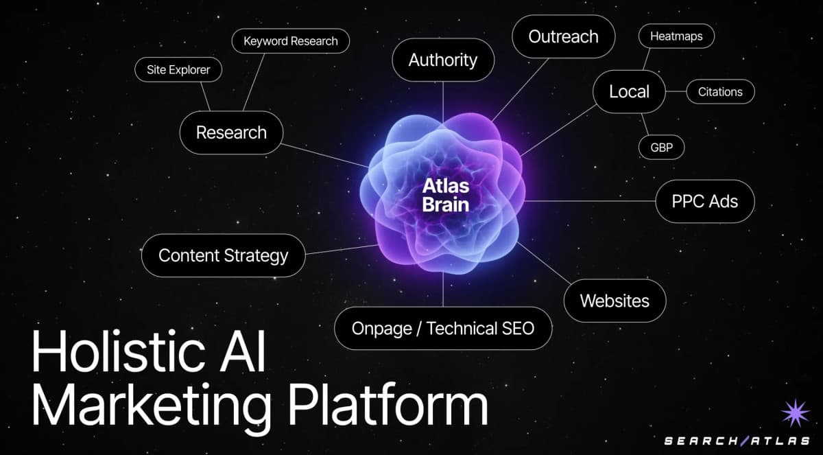SearchAtlas and ConvergeHub Forge Strategic Alliance to Bridge Marketing Automation and CRM